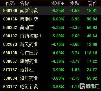 A股收评：尾盘拉升！科创50指数涨超7%<strong></p>
<p>币多多交易</strong>，CPO、卫星通信概念走高