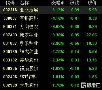 A股收评：尾盘拉升！科创50指数涨超7%<strong></p>
<p>币多多交易</strong>，CPO、卫星通信概念走高