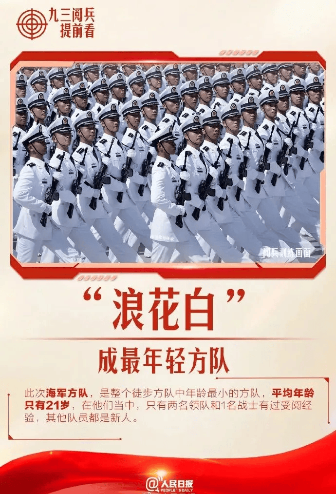 抗战胜利80周年纪念活动 最新安排