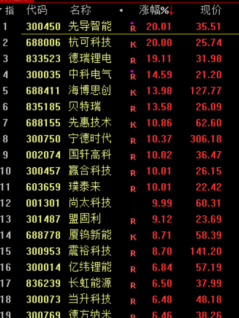 刚刚<strong></p>
<p>智能炒币软件</strong>，利好！