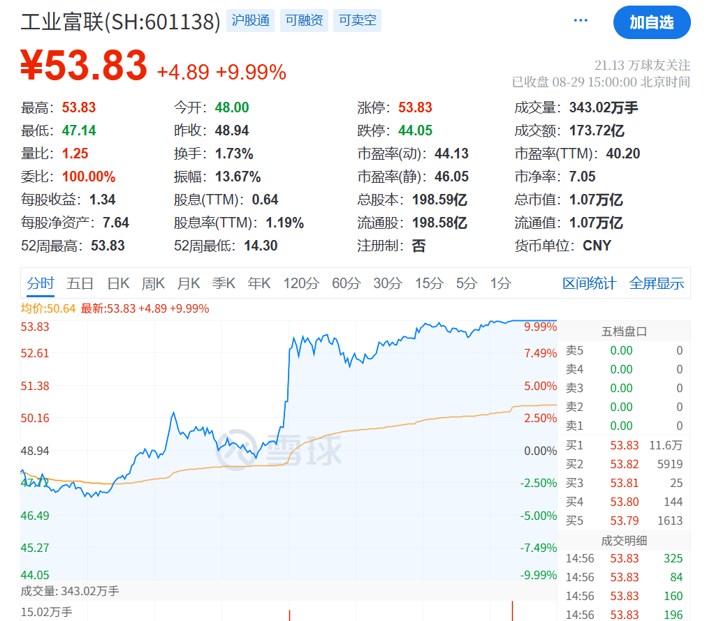 刚刚<strong></p>
<p>智能炒币软件</strong>，利好！