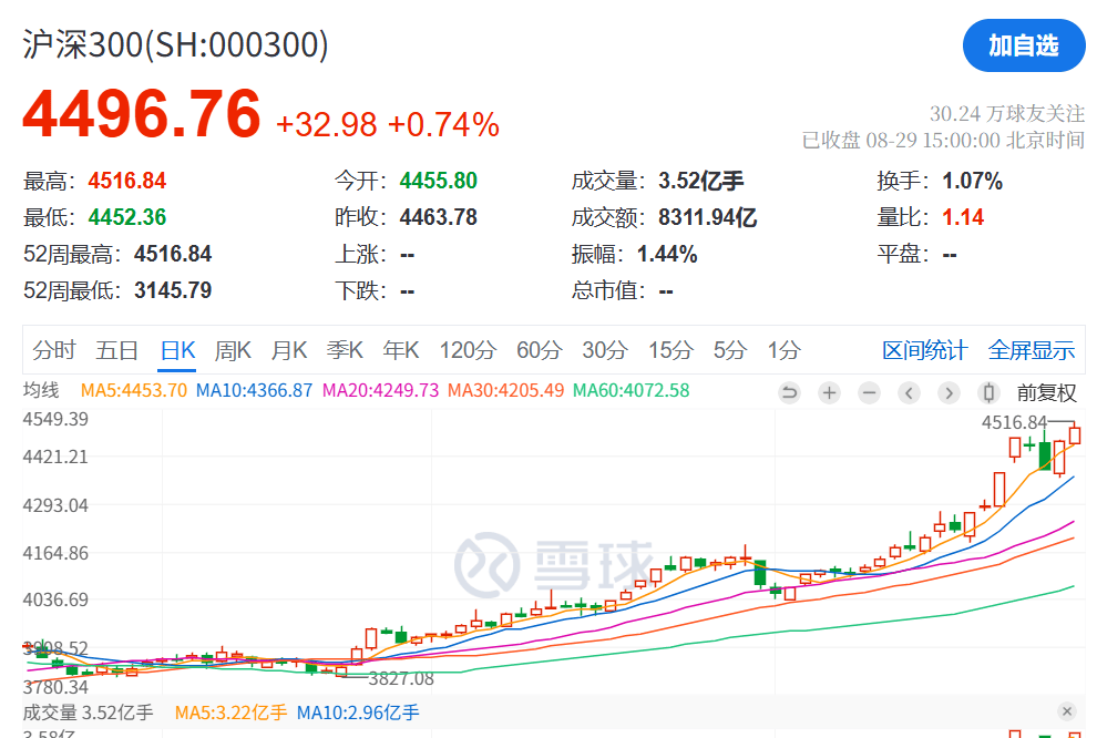 刚刚<strong></p>
<p>智能炒币软件</strong>，利好！