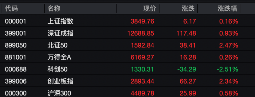 工业富联<strong></p>
<p>智能炒币软件</strong>,突破10000亿!“宁王”,大涨!