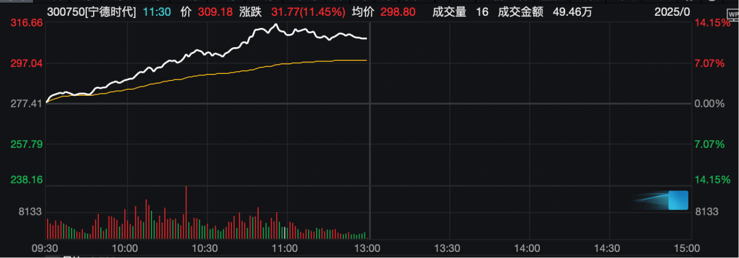 工业富联<strong></p>
<p>智能炒币软件</strong>,突破10000亿!“宁王”,大涨!