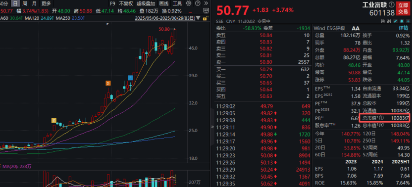 工业富联<strong></p>
<p>智能炒币软件</strong>,突破10000亿!“宁王”,大涨!