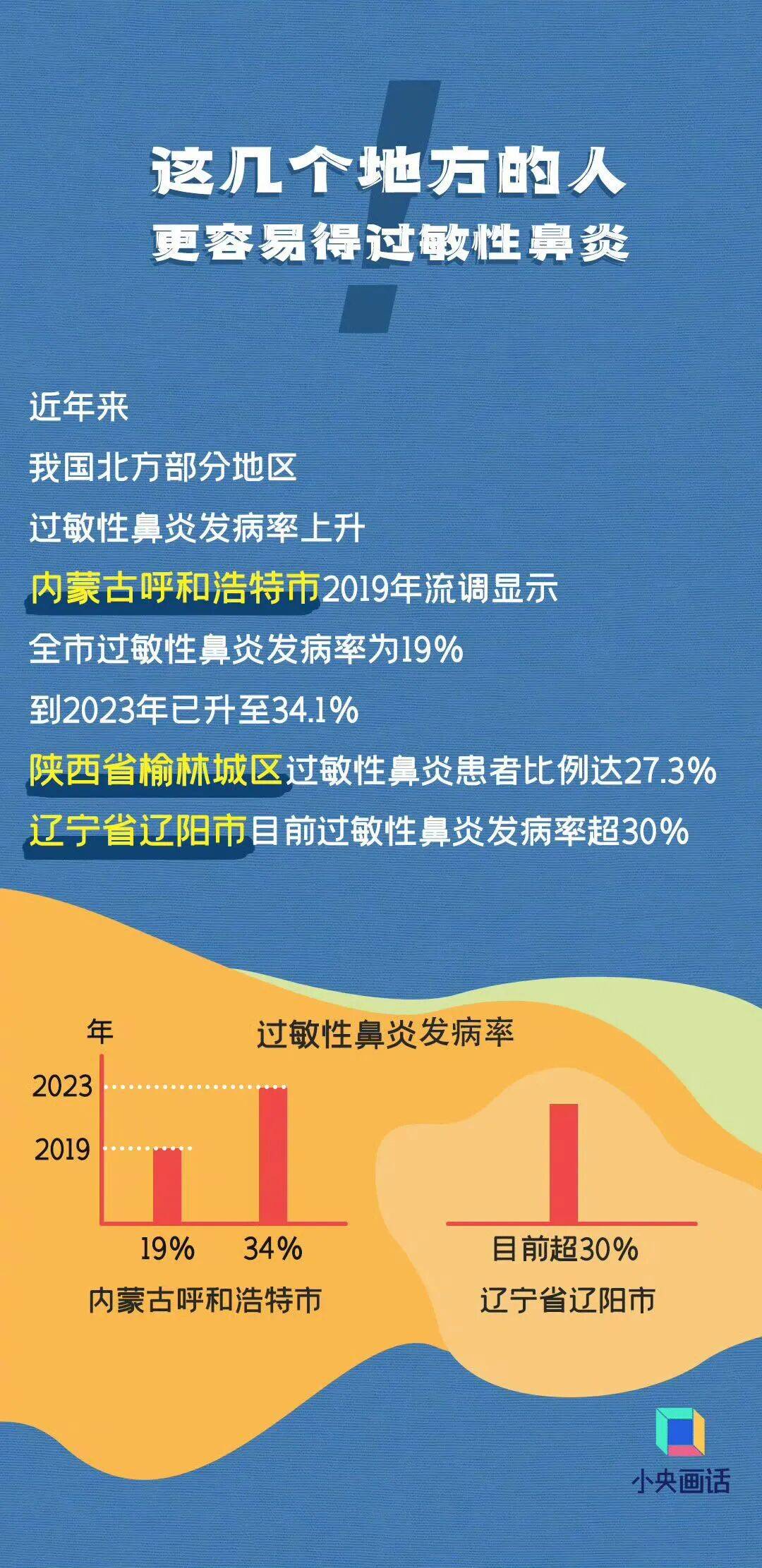 七夕 | 未来三天有弱降水<strong></p>
<p>智能炒币软件</strong>,天气以多云到阴为主