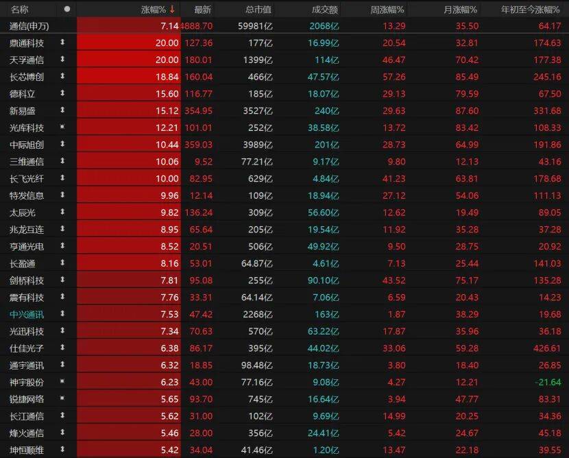 第三个3万亿！A股V型反弹<strong></p>
<p>智能炒币软件</strong>，下一步如何布局？