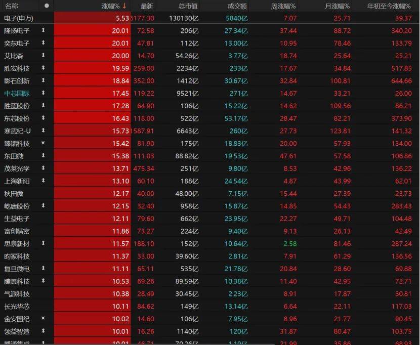 第三个3万亿！A股V型反弹<strong></p>
<p>智能炒币软件</strong>，下一步如何布局？