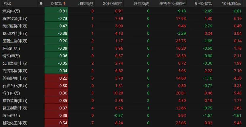 第三个3万亿！A股V型反弹<strong></p>
<p>智能炒币软件</strong>，下一步如何布局？