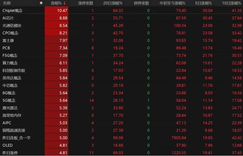 第三个3万亿！A股V型反弹<strong></p>
<p>智能炒币软件</strong>，下一步如何布局？