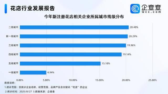 七夕不送玫瑰改送花菜<strong></p>
<p>智能炒币软件</strong>！这一届年轻人“反套路”重新定义浪漫