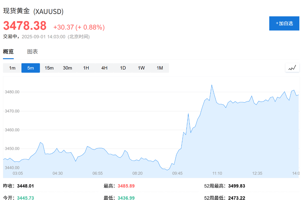 欧股集体高开<strong></p>
<p>帮呗币价格</strong>,现货黄金连续五日上涨,白银飙升至13年新高