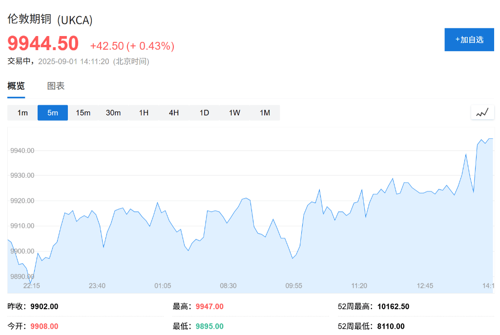 欧股集体高开<strong></p>
<p>帮呗币价格</strong>,现货黄金连续五日上涨,白银飙升至13年新高