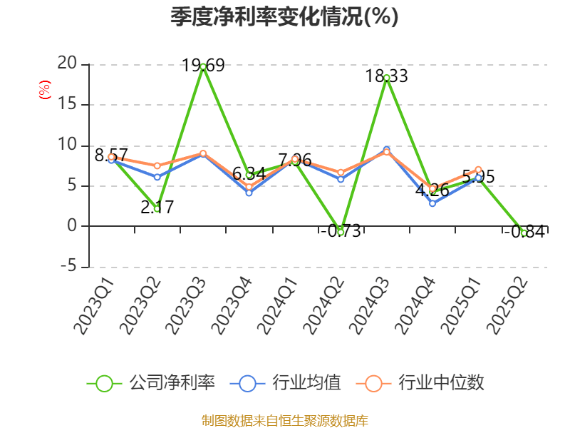 广州酒家:2025年上半年净利润3910.07万元