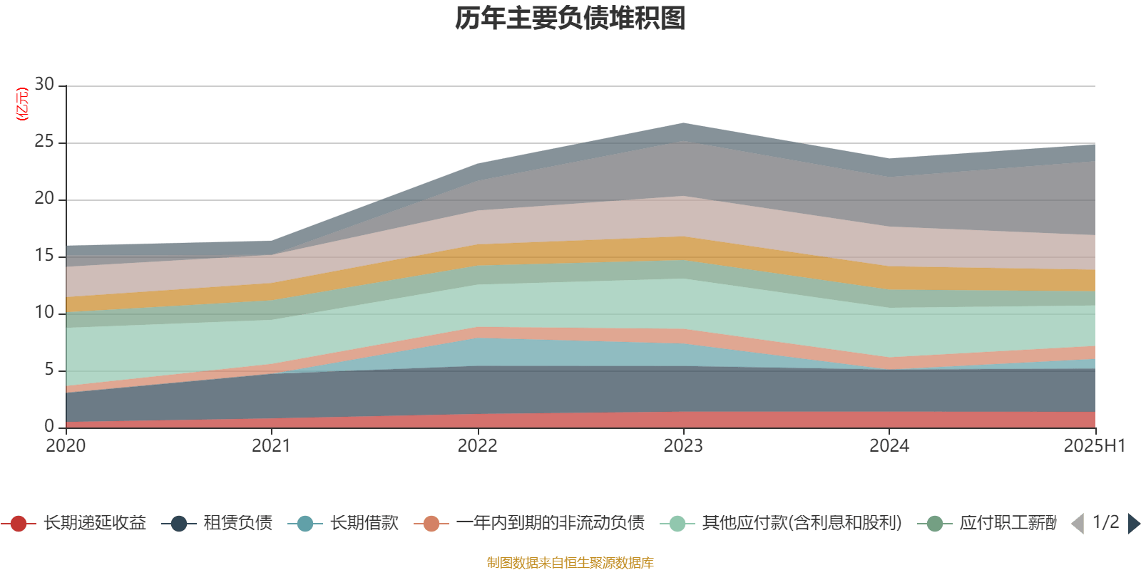 广州酒家:2025年上半年净利润3910.07万元