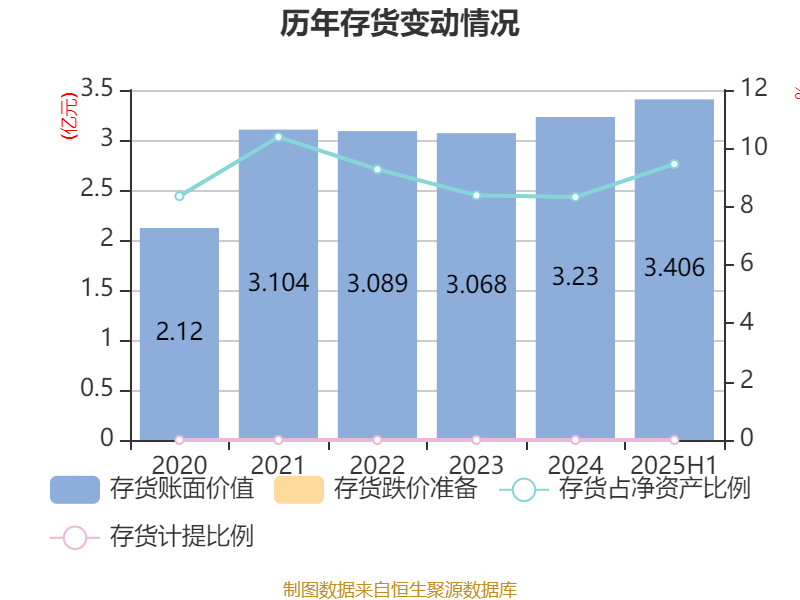 广州酒家:2025年上半年净利润3910.07万元