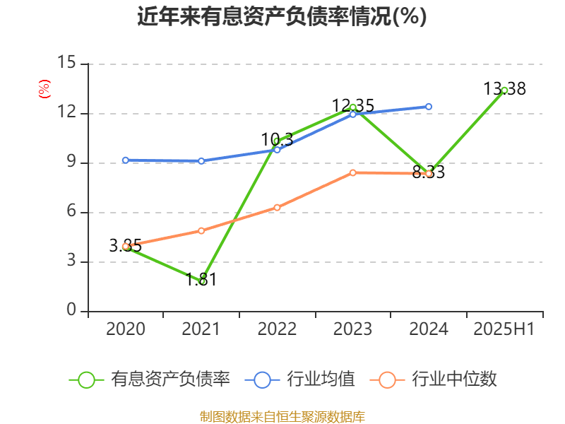 广州酒家:2025年上半年净利润3910.07万元