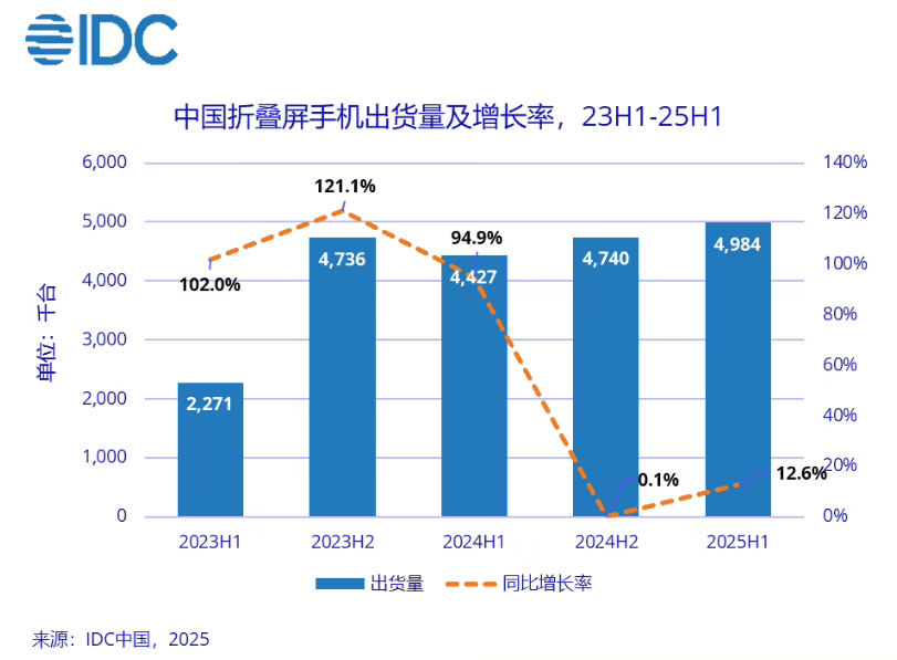 华为都在琢磨降价了<strong></p>
<p>帮呗币价格</strong>，苹果折叠屏还卡在三星手里