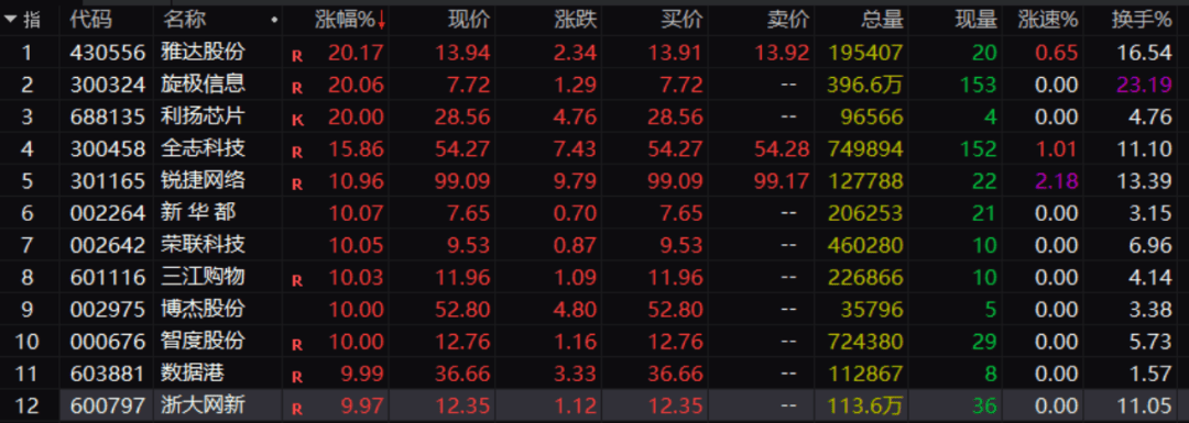 刚刚！A股<strong></p>
<p>帮呗币价格</strong>，大面积异动！发生了什么？