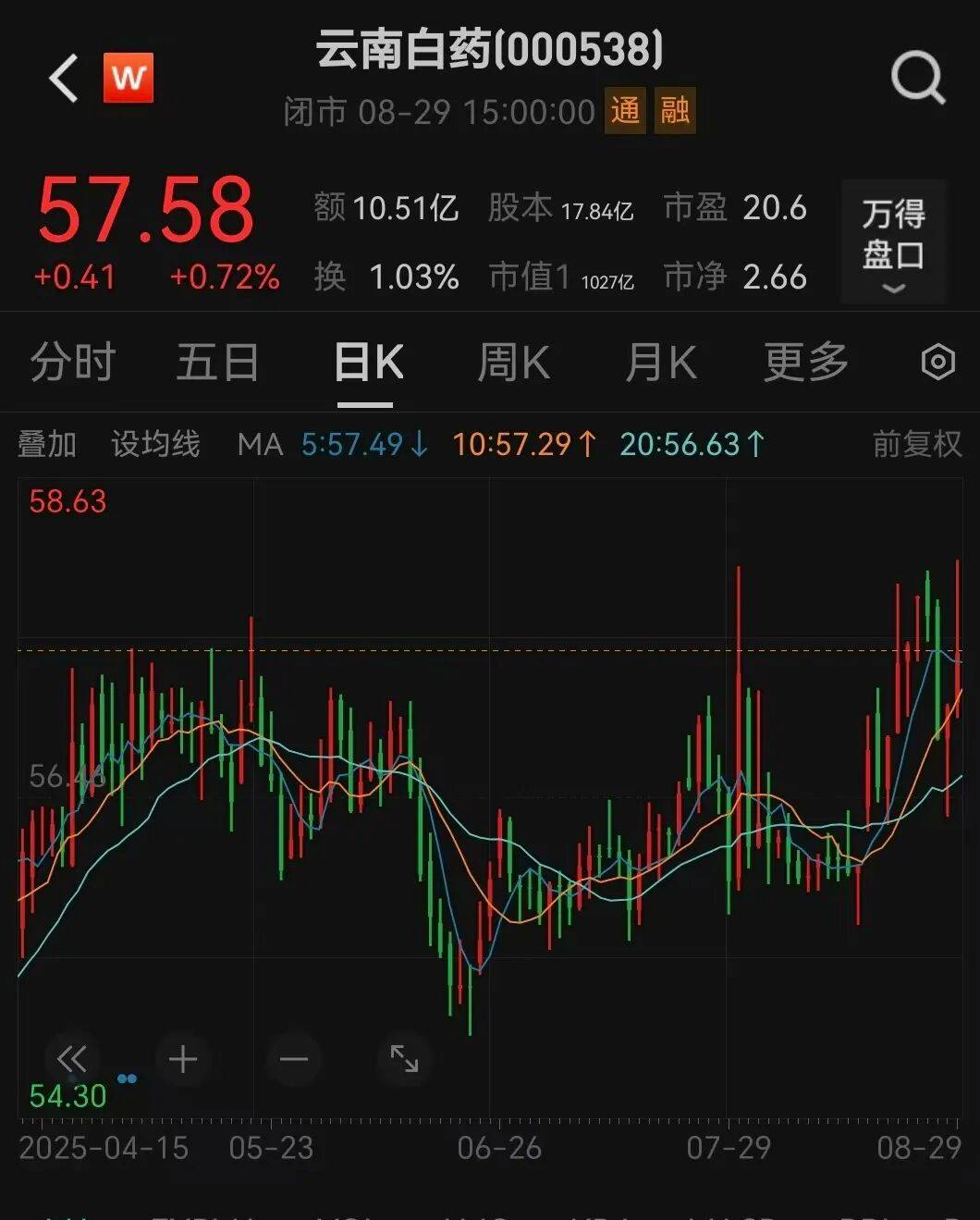 000538宣布<strong></p>
<p>帮呗币价格</strong>,每10股分红10.19元