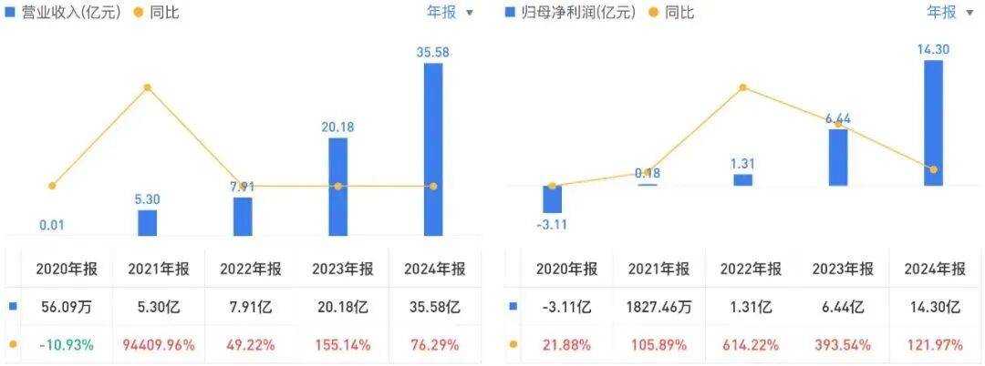 投中一颗抗癌药丸<strong></p>
<p>帮呗币价格</strong>，南通包工头狂揽110亿