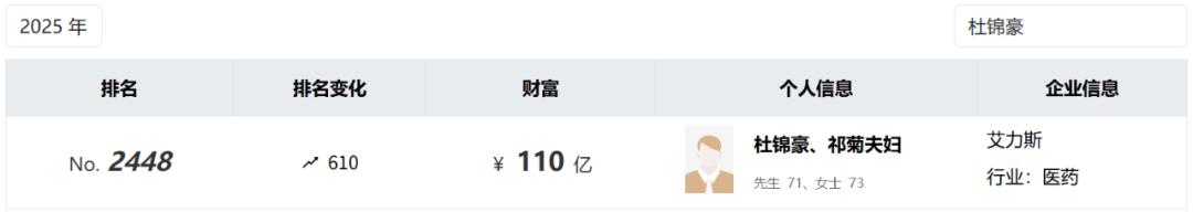 投中一颗抗癌药丸<strong></p>
<p>帮呗币价格</strong>，南通包工头狂揽110亿