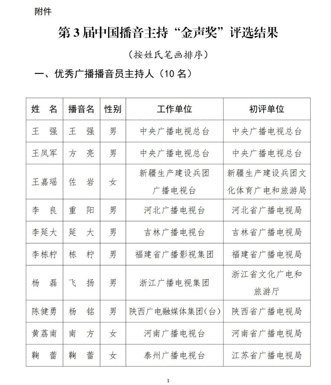 已确认<strong></p>
<p>帮呗币价格</strong>！是尼格买提