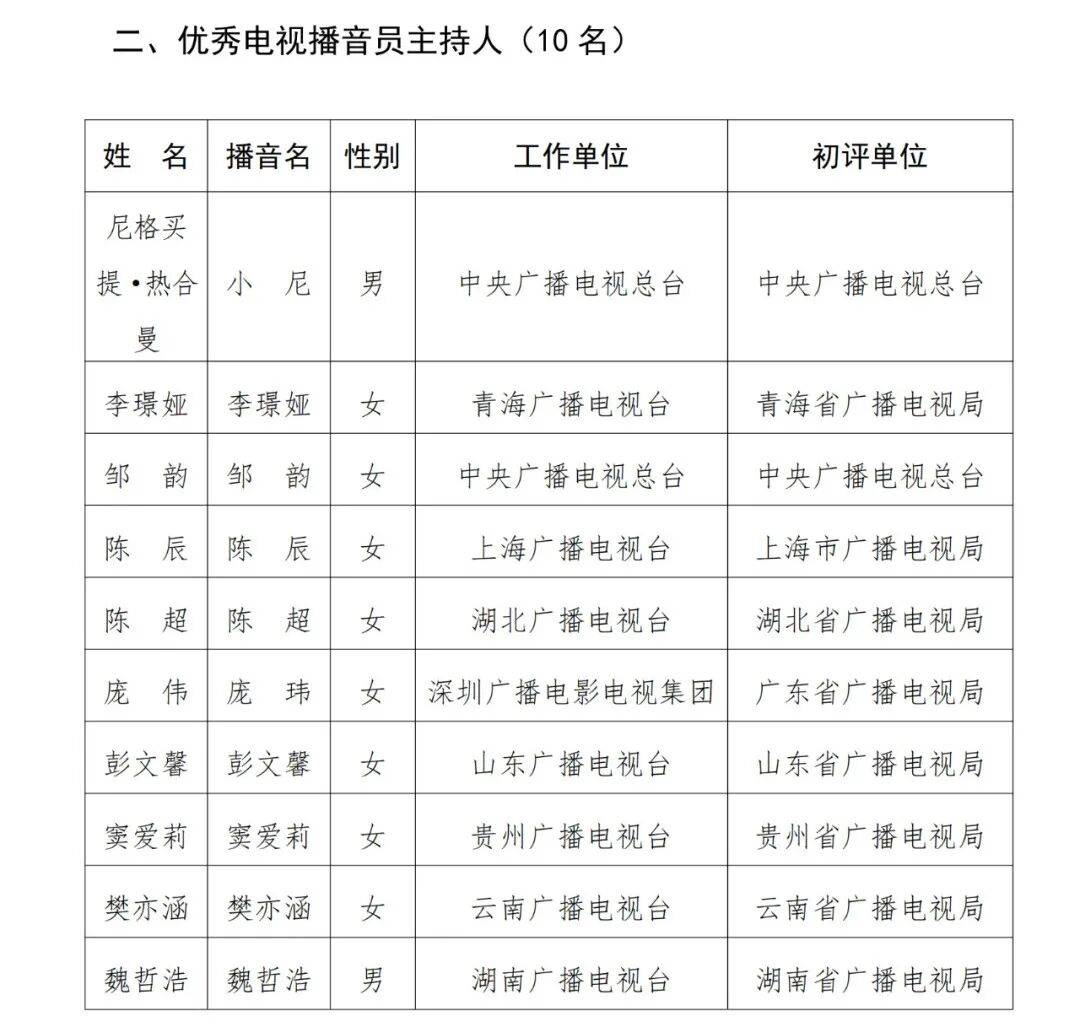 已确认<strong></p>
<p>帮呗币价格</strong>！是尼格买提