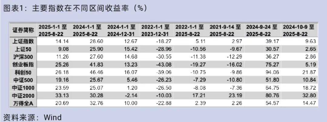 大盘重返3800点<strong></p>
<p>帮呗币价格</strong>,你的股票账户赚钱了吗?