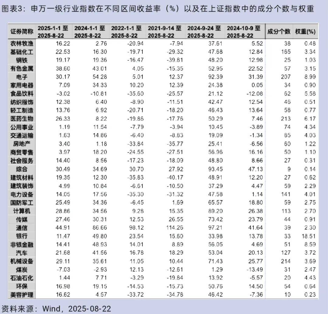 大盘重返3800点<strong></p>
<p>帮呗币价格</strong>,你的股票账户赚钱了吗?