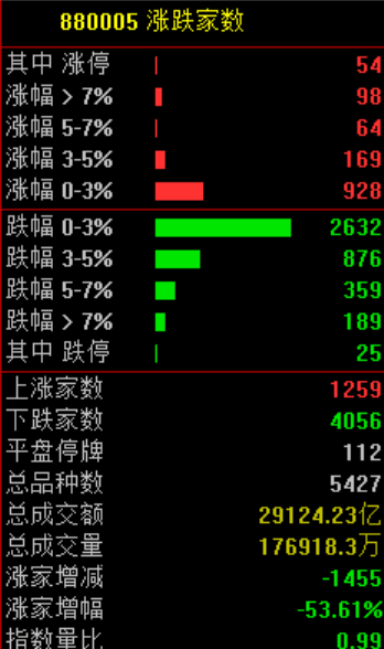 A股<strong></p>
<p>币圈和链圈</strong>,突发异动!超4000股下跌,原因找到了!
