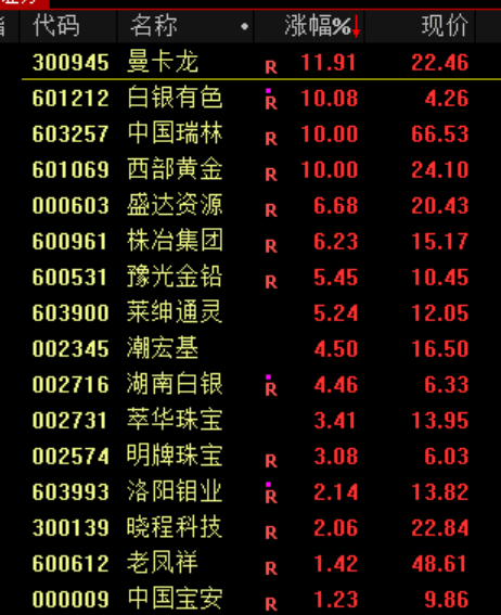 A股<strong></p>
<p>币圈和链圈</strong>,突发异动!超4000股下跌,原因找到了!