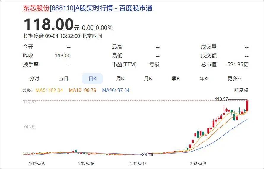 杭州一对父女<strong></p>
<p>币圈和链圈</strong>，炒股两个月浮盈超7亿！网友：叫“建平”的杭州人都是股神吗