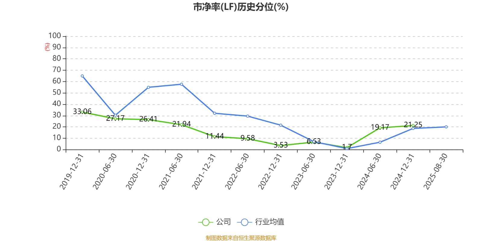 北京银行:2025年上半年净利润150.53亿元 同比增长1.12%
