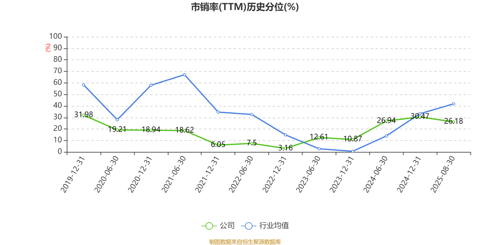 北京银行:2025年上半年净利润150.53亿元 同比增长1.12%