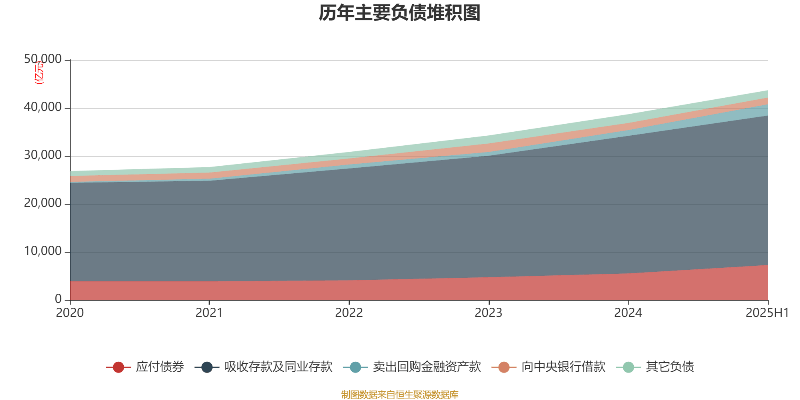 北京银行:2025年上半年净利润150.53亿元 同比增长1.12%