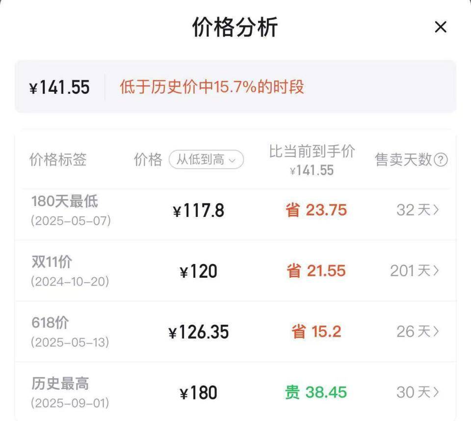 羽毛球又又又涨价<strong></p>
<p>币圈和链圈</strong>,球友破防:月花三千扛不住,打球人的天塌了