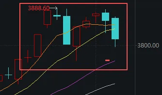 连续两天超4000家下跌!上次发生这种情况后<strong></p>
<p>炒币子</strong>,A股是怎么走的?