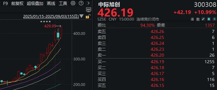 连续两天超4000家下跌!上次发生这种情况后<strong></p>
<p>炒币子</strong>,A股是怎么走的?