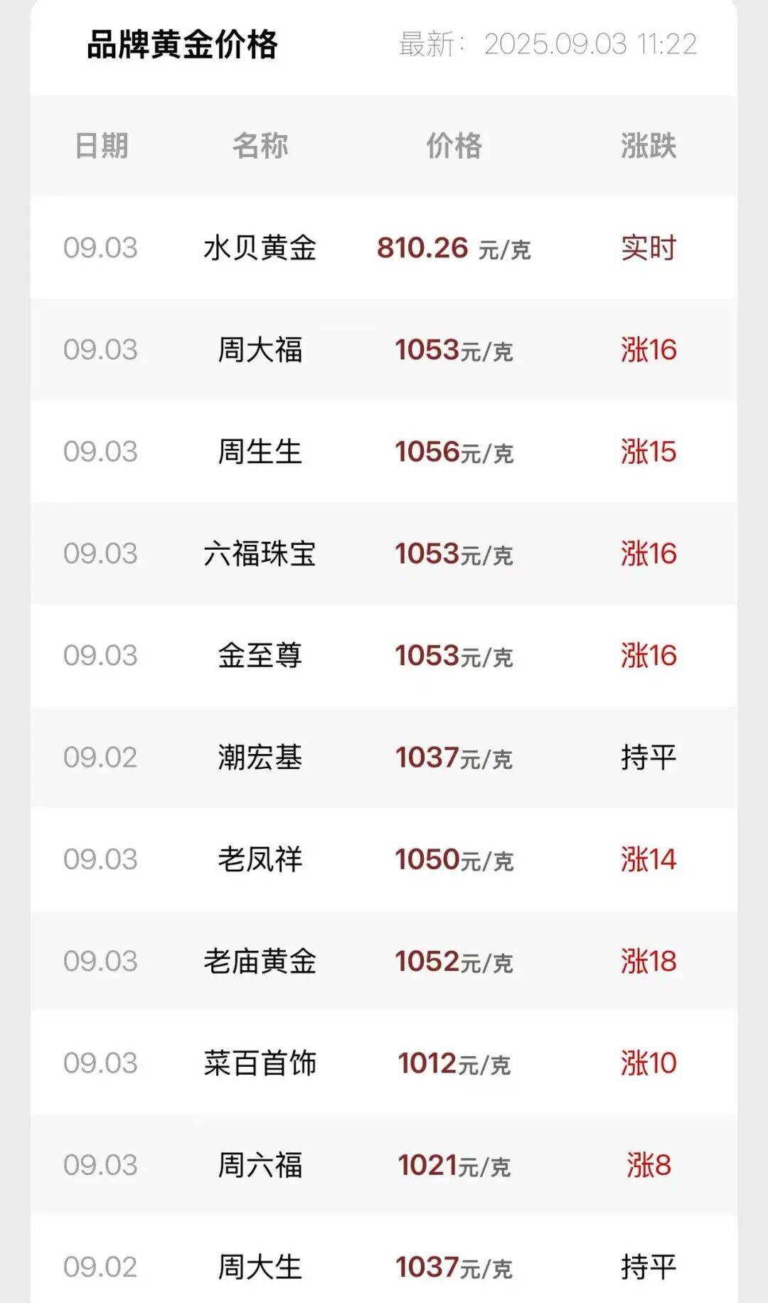 连涨7天!金价又创新高<strong></p>
<p>炒币子</strong>,还有后劲儿?