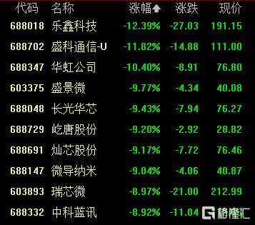 A股收评:创业板指2.85%!全市场超4000股下跌<strong></p>
<p>炒币子</strong>,CPO概念重挫