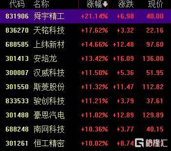 A股收评:创业板指2.85%!全市场超4000股下跌<strong></p>
<p>炒币子</strong>,CPO概念重挫