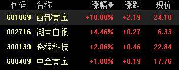 A股收评:创业板指2.85%!全市场超4000股下跌<strong></p>
<p>炒币子</strong>,CPO概念重挫