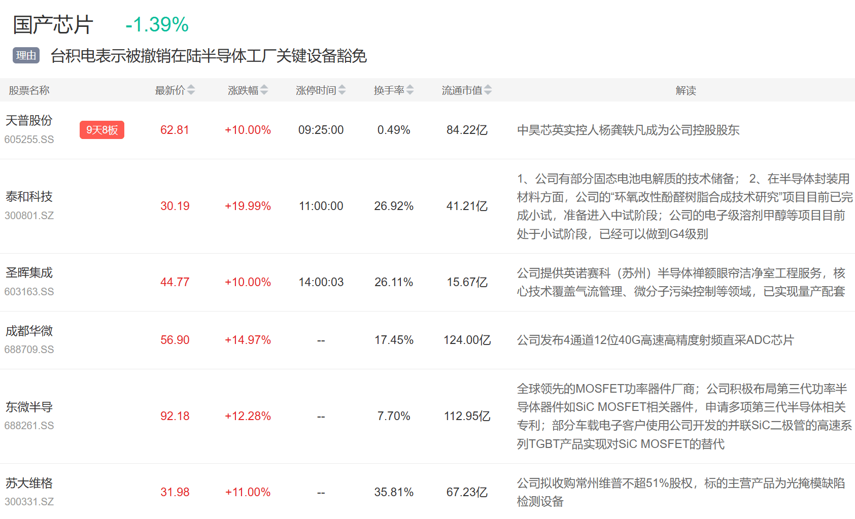 9月3日主题复盘 | 指数继续回调<strong></p>
<p>炒币子</strong>，储能板块爆发，国产芯片、黄金持续活跃