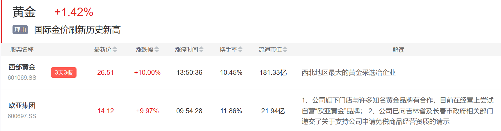 9月3日主题复盘 | 指数继续回调<strong></p>
<p>炒币子</strong>，储能板块爆发，国产芯片、黄金持续活跃