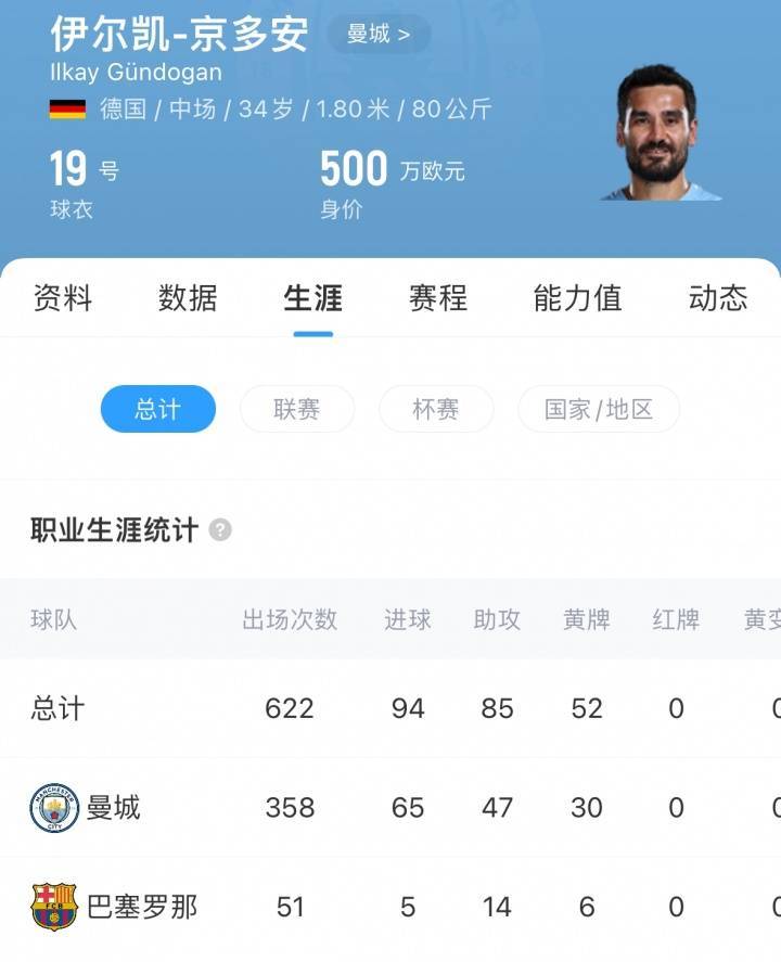 再次告别曼城<strong></p>
<p>炒币子</strong>！德天空：京多安自由身加盟加拉塔萨雷达协议！