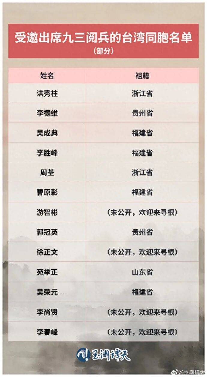 受邀出席阅兵的台湾同胞名单公布<strong></p>
<p>炒币交易软件</strong>，祖籍覆盖福建、浙江、山东、贵州等抗战时期重要战场或战略支点