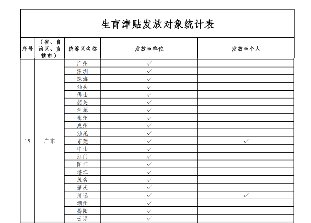 这笔钱直接发放至个人<strong></p>
<p>炒币交易软件</strong>！广东两地已实现