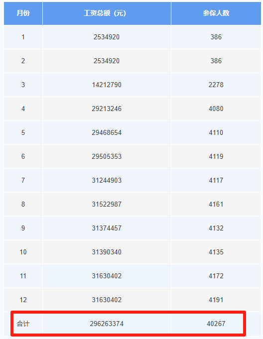 这笔钱直接发放至个人<strong></p>
<p>炒币交易软件</strong>！广东两地已实现