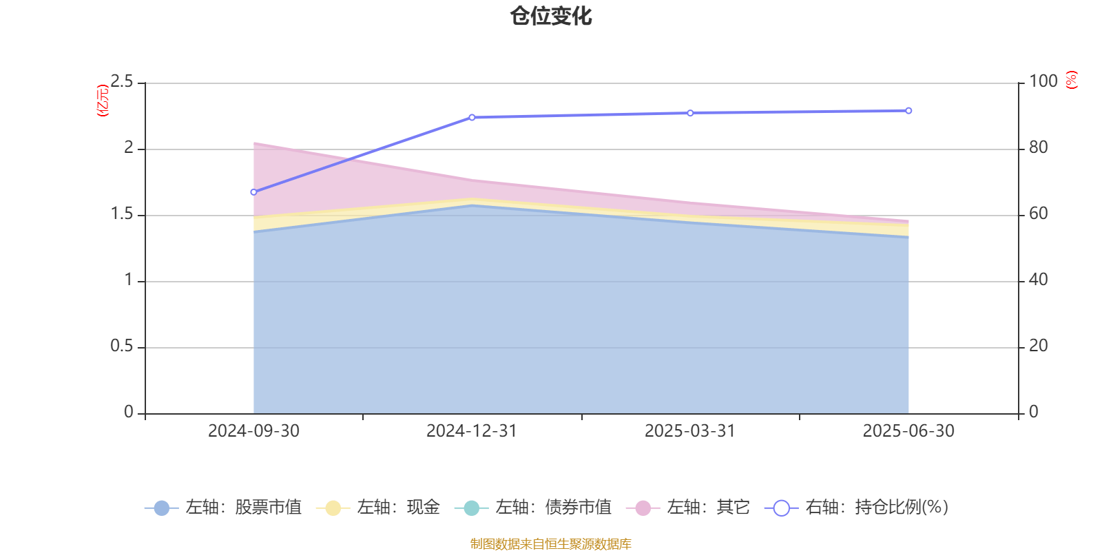 创金合信均益量化选股混合A：2025年上半年利润478.67万元 净值增长率3.89%